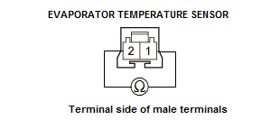 HVAC System - Service Information